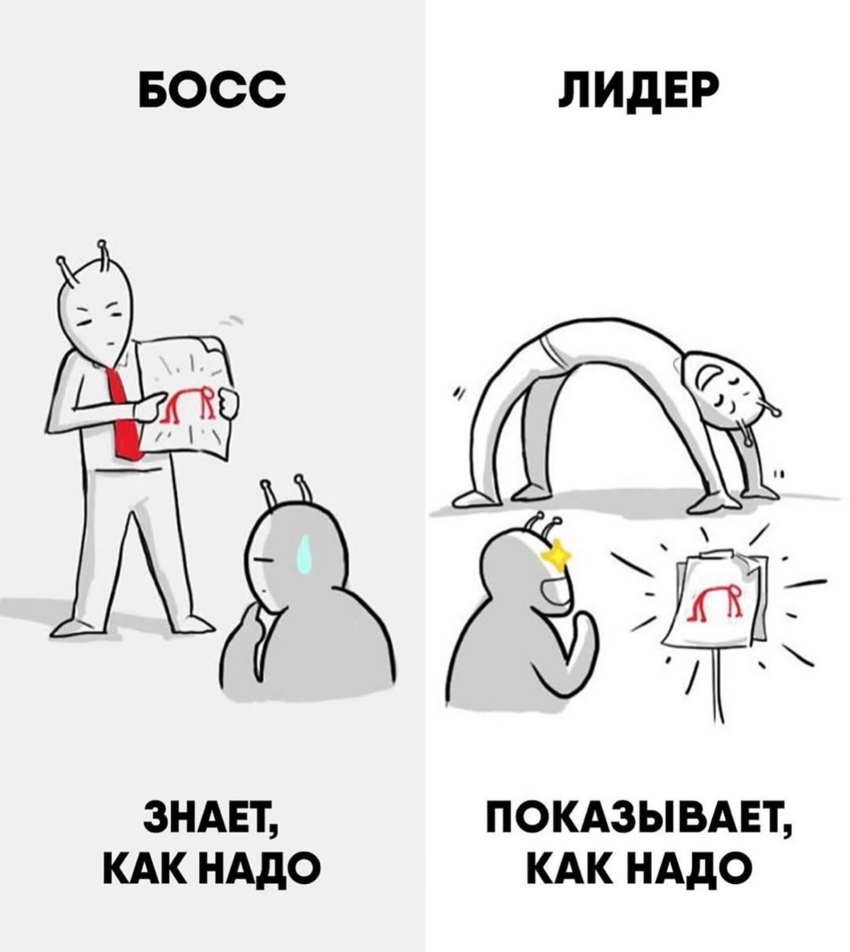 Босс vs Лидер: в чем разница? | Сетка — социальная сеть от hh.ru