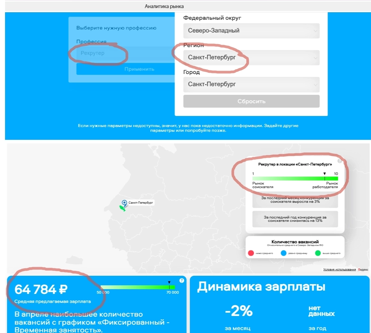 Сервис для аналитики рынка труда | Сетка — новая социальная сеть от hh.ru