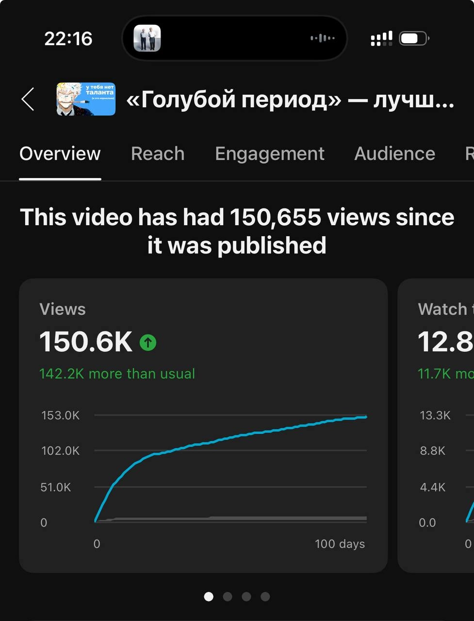 150 тысяч просмотров за 100 дней. Если не считать короткие видео — самая успешная моя работа (хотя может быть какие-то эпизоды «Хакни мозга» тоже столько набирали — не знаю точно) | Сетка — новая социальная сеть от hh.ru