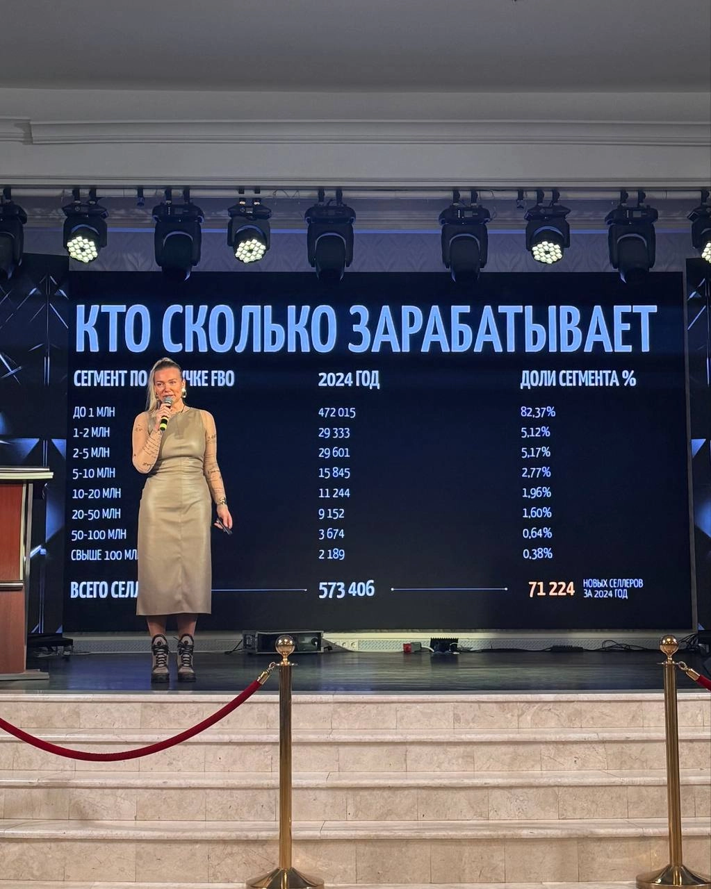 👀 Сколько зарабатывают селлеры. 
Интересную статистику нашёл 😄
Более 82% продавцов на WILDBERRIES в 2024 году получает заказов менее, чем на 1 млн руб/мес | Сетка — социальная сеть от hh.ru