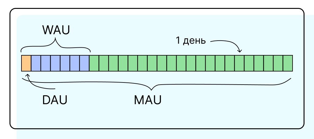 🧠 Что такое MAU и зачем ты обязан знать MAU своих конкурент | Сетка — новая социальная сеть от hh.ru