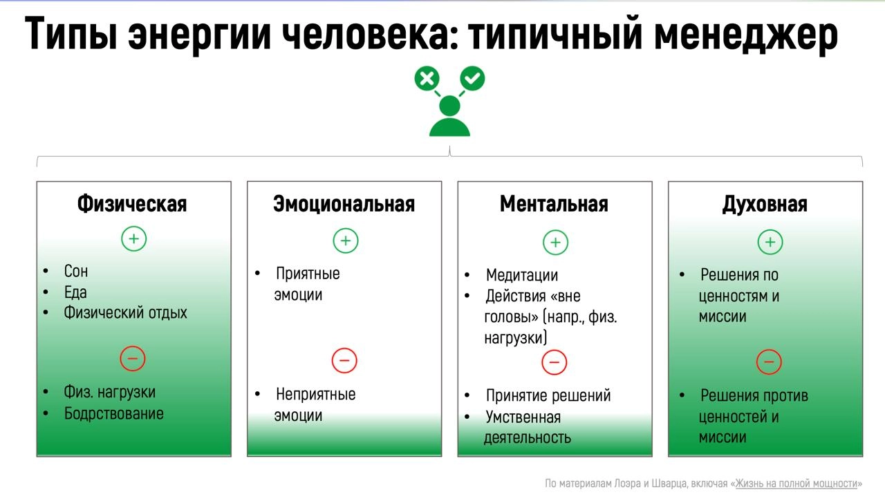 «Баланс вместо выгорания»- сегодня с ребятами финализировали тему для 2MOOD Академии на июнь. 
Запланировали 4 ворк-шопа и выбрали книгу «Жизнь на полной мощности» для книжного клуба в июне | Сетка — новая социальная сеть от hh.ru