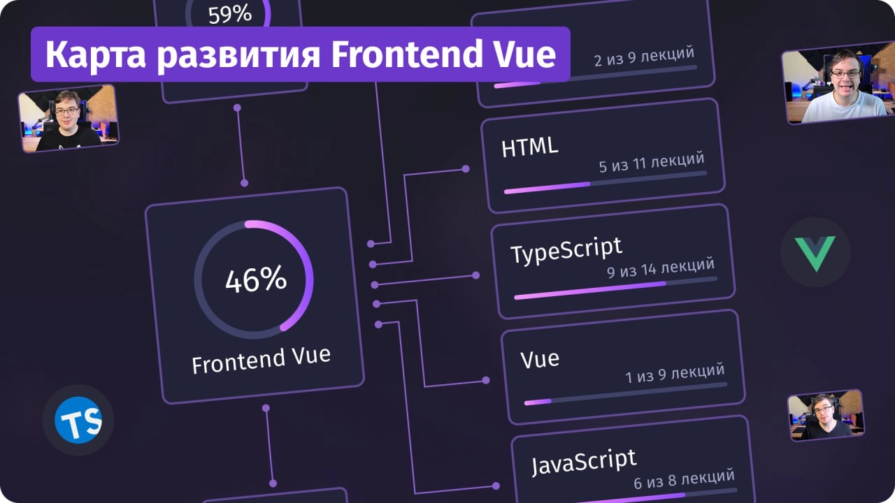 #новости Готова карта развития Frontend-разработчика на Vue!
Собрал ключевые шаги изучения. Получилось 258 тем в 55 блоках. Карта, как и прочие - бесплатна и уже доступна на сайте | Сетка — новая социальная сеть от hh.ru