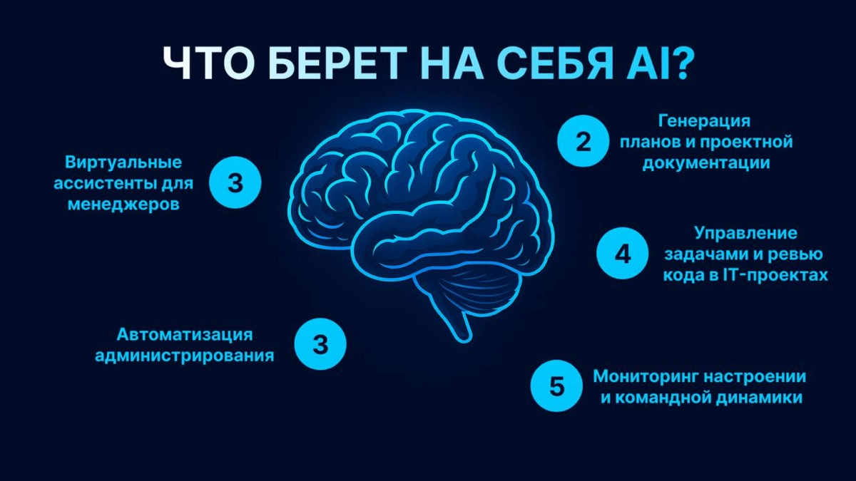Вы тоже используете Chat GPT для суммаризации документов? | Сетка — новая социальная сеть от hh.ru