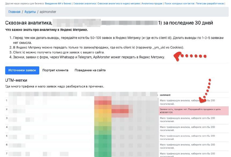 Как мы помогаем клиентам в малом бизнесе решить их задачи с аналитикой
Значительная часть клиентов (а часто это маркетологи) буксуют в технической части даже если им вроде платят за то чтобы там разби... | Сетка — социальная сеть от hh.ru