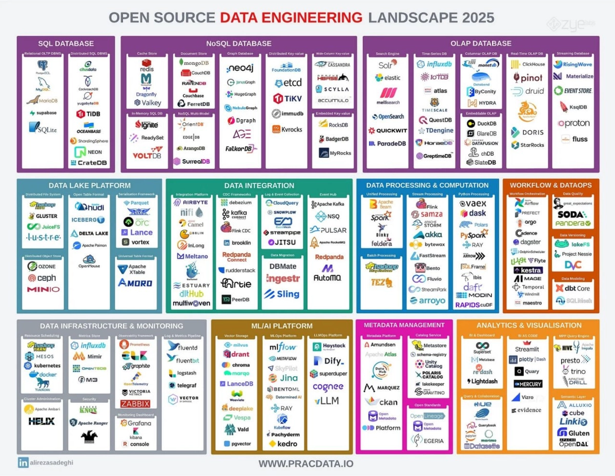 Самые популярные open source инструменты для инженеров | Сетка — социальная сеть от hh.ru