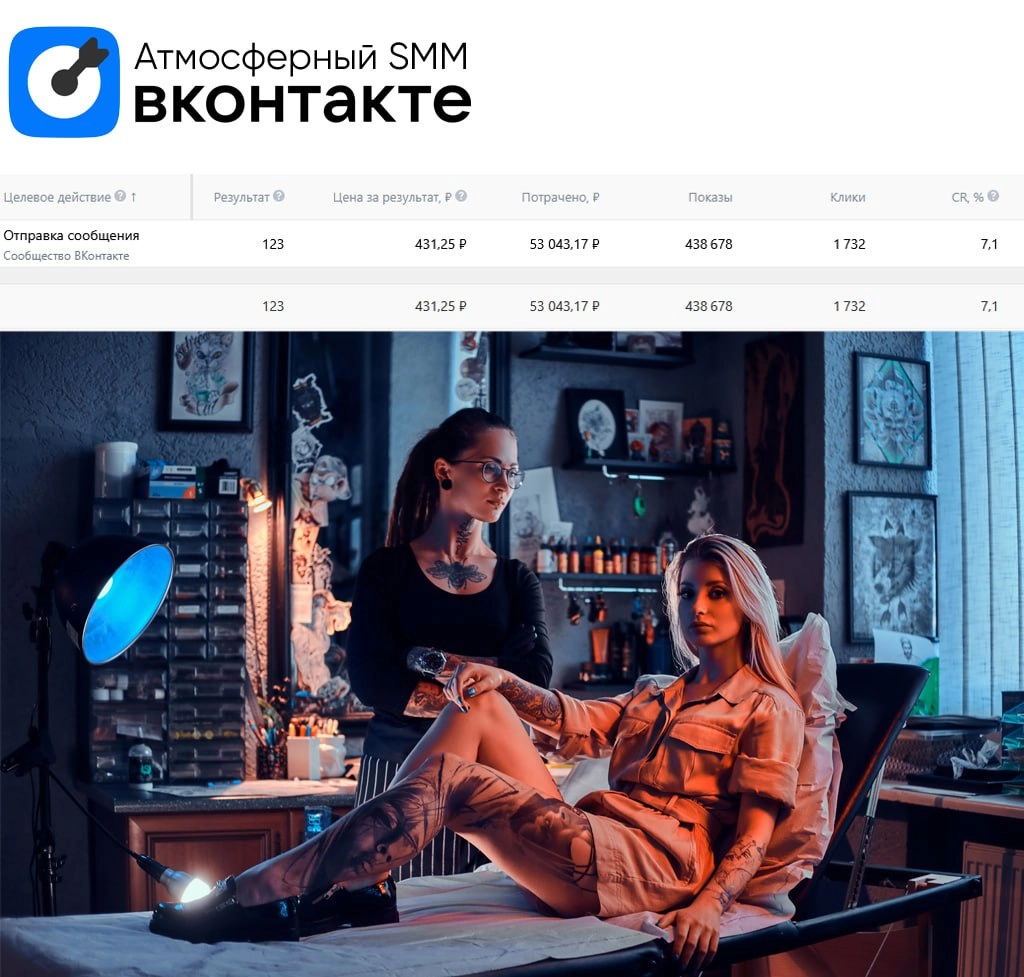 💙 Кейс: 123 заявки для тату-мастера в Москве
О клиенте: 
Ко мне обратился тату-мастер из Москвы | Сетка — новая социальная сеть от hh.ru