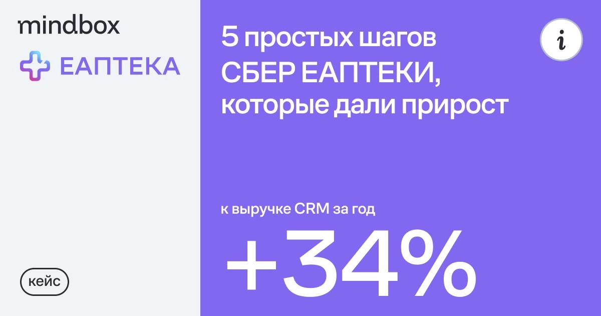 СБЕР ЕАПТЕКА за год увеличила выручку CRM на 34%
Чтобы поднять выручку, СБЕР ЕАПТЕКЕ не понадобилось подключать новые каналы или запускать дорогие механики вроде геймификации | Сетка — новая социальная сеть от hh.ru