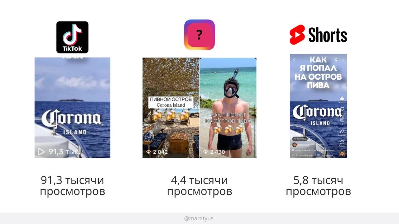 Выложил короткие видео на все площадки, показываю результаты
Как и все текстовые блогеры всегда хотел начать снимать видео-контент, но было влом и не доходили руки | Сетка — новая социальная сеть от hh.ru