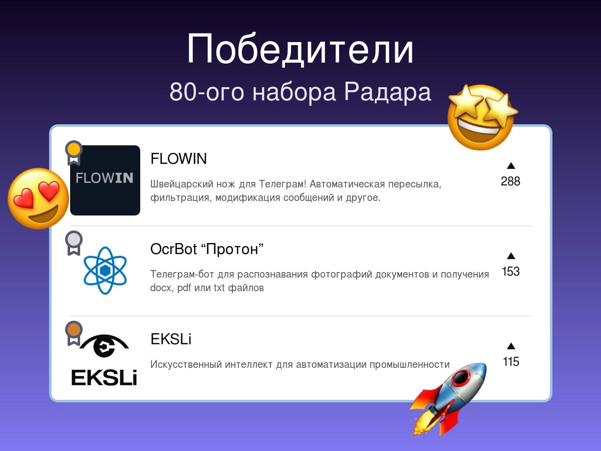 Победители прошлой недели на Радаре
80-й набор
🥇FLOWIN💼🔥🤝
Швейцарский нож для Телеграм! Автоматическая пересылка, фильтрация, модификация сообщений и другое | Сетка — новая социальная сеть от hh.ru