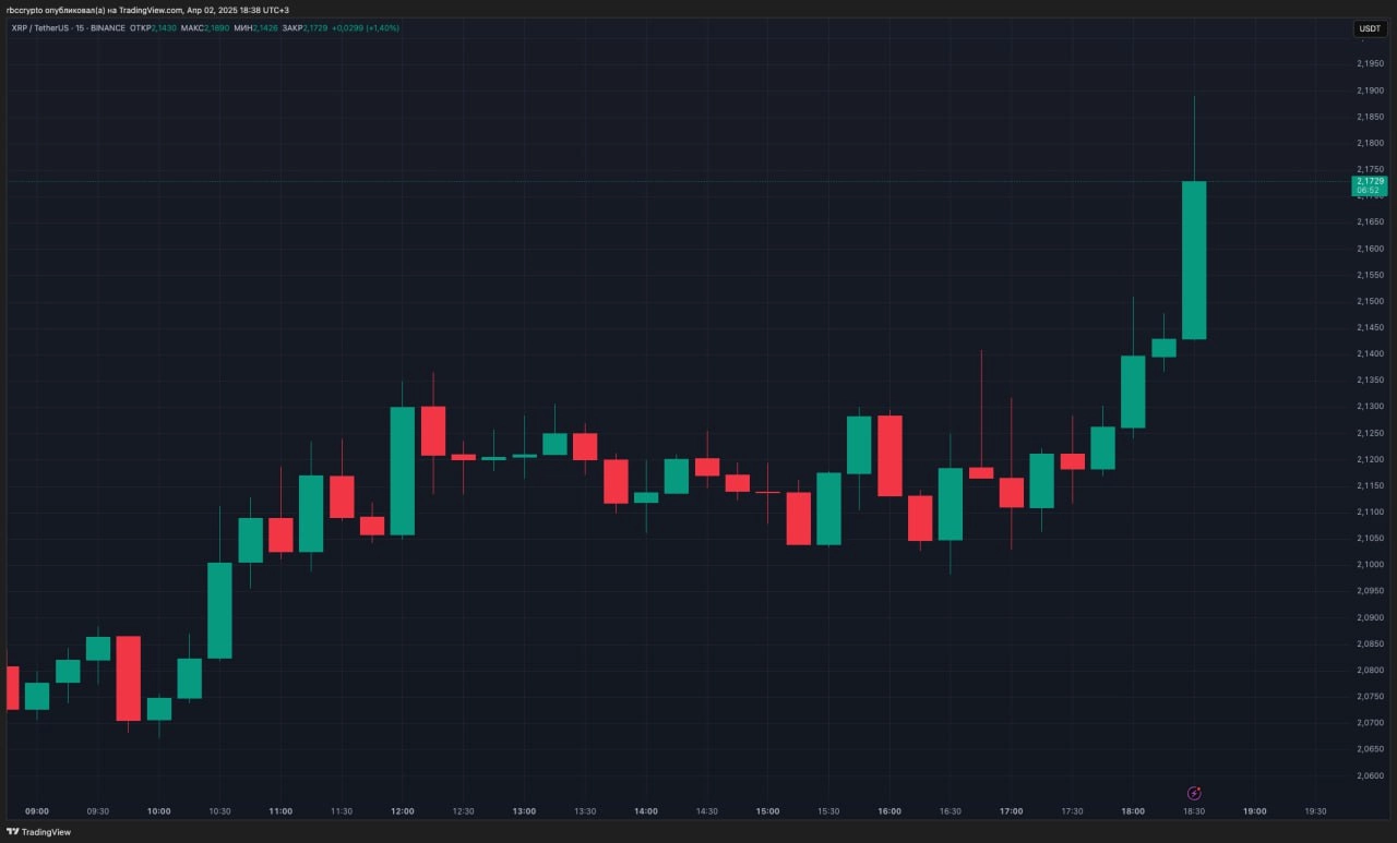 Стейблкоин от Ripple интегрирован в платежную платформу компании и добавлен на биржу Kraken
Ripple добавила свой долларовый стейблкоин RLUSD на биржу Kraken и интегрировала его в собственную систему т... | Сетка — новая социальная сеть от hh.ru