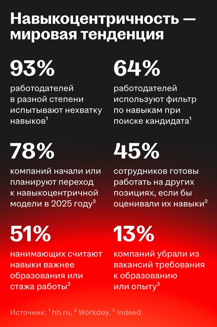 HeadHunter и Минцифры запустили национальную систему подтверждения ИТ-компетенций  
🌟 Что случилось
Минцифры запустило национальную систему подтверждения ИТ-компетенций, а оператором программы стал He... | Сетка — новая социальная сеть от hh.ru