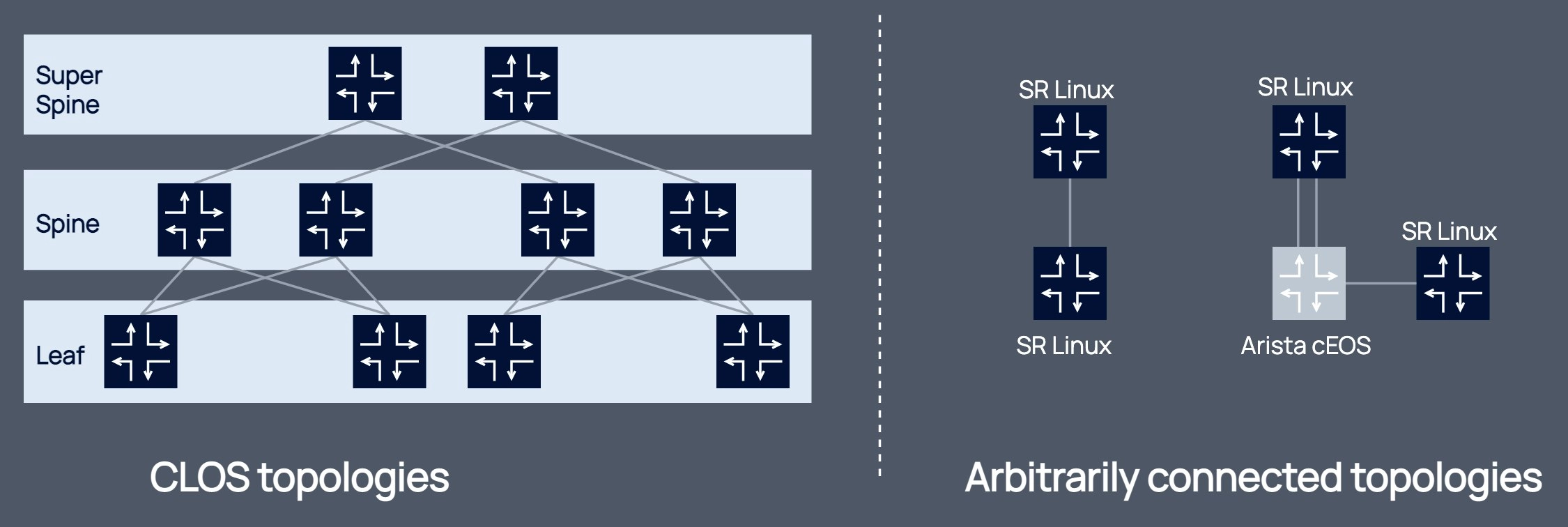 Containerlab - container-based networking labs
https://containerlab.dev/
https://github.com/srl-labs/containerlab | Сетка — социальная сеть от hh.ru