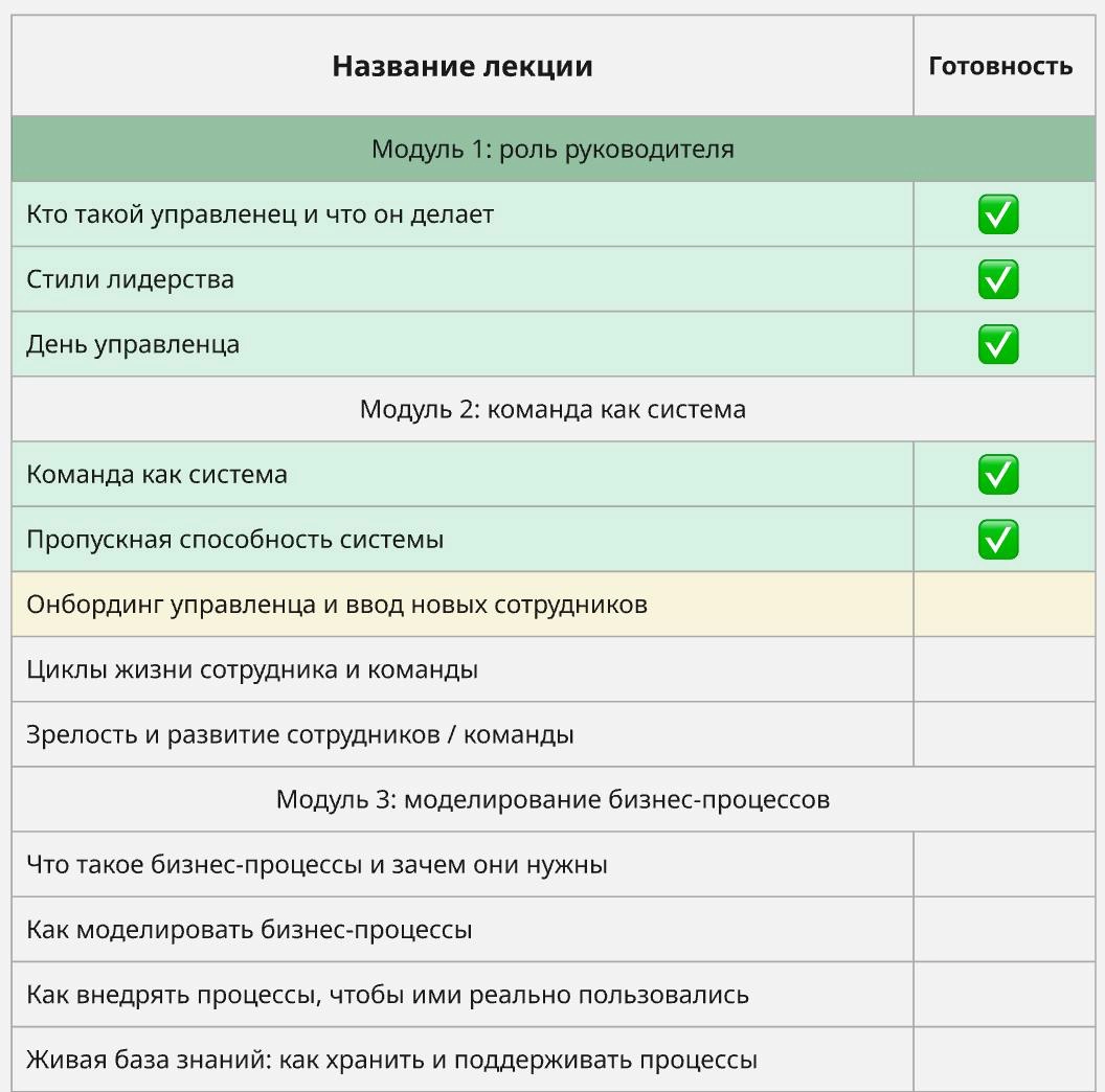 Пишу лекции для обучения по операционному менеджменту и вчера взгрустнула, что этот процесс идет не так быстро. как мне бы хотелось | Сетка — новая социальная сеть от hh.ru