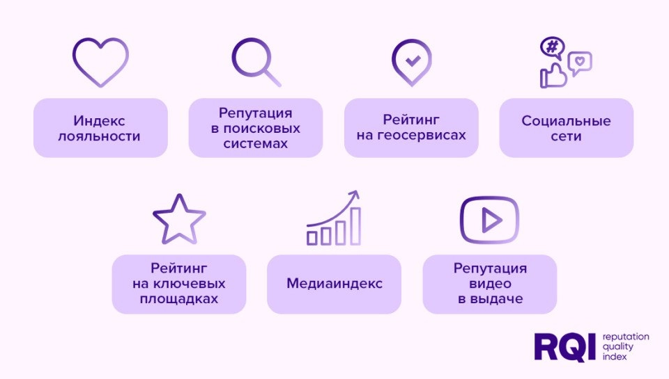 ⚡️ Надежность застройщиков Москвы по рейтингу RQ Index
RQ Index оценил онлайн-репутацию 50 крупнейших девелоперских компаний в Москве на 2024 год | Сетка — новая социальная сеть от hh.ru