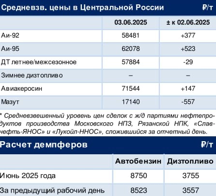 Источник: Независимое агентство Аналитика товарных рынков | Сетка — новая социальная сеть от hh.ru