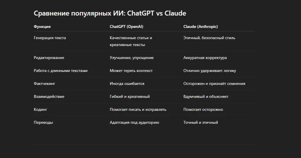 Полный гайд по работе с ChatGPT и Claude | Сетка — новая социальная сеть от hh.ru