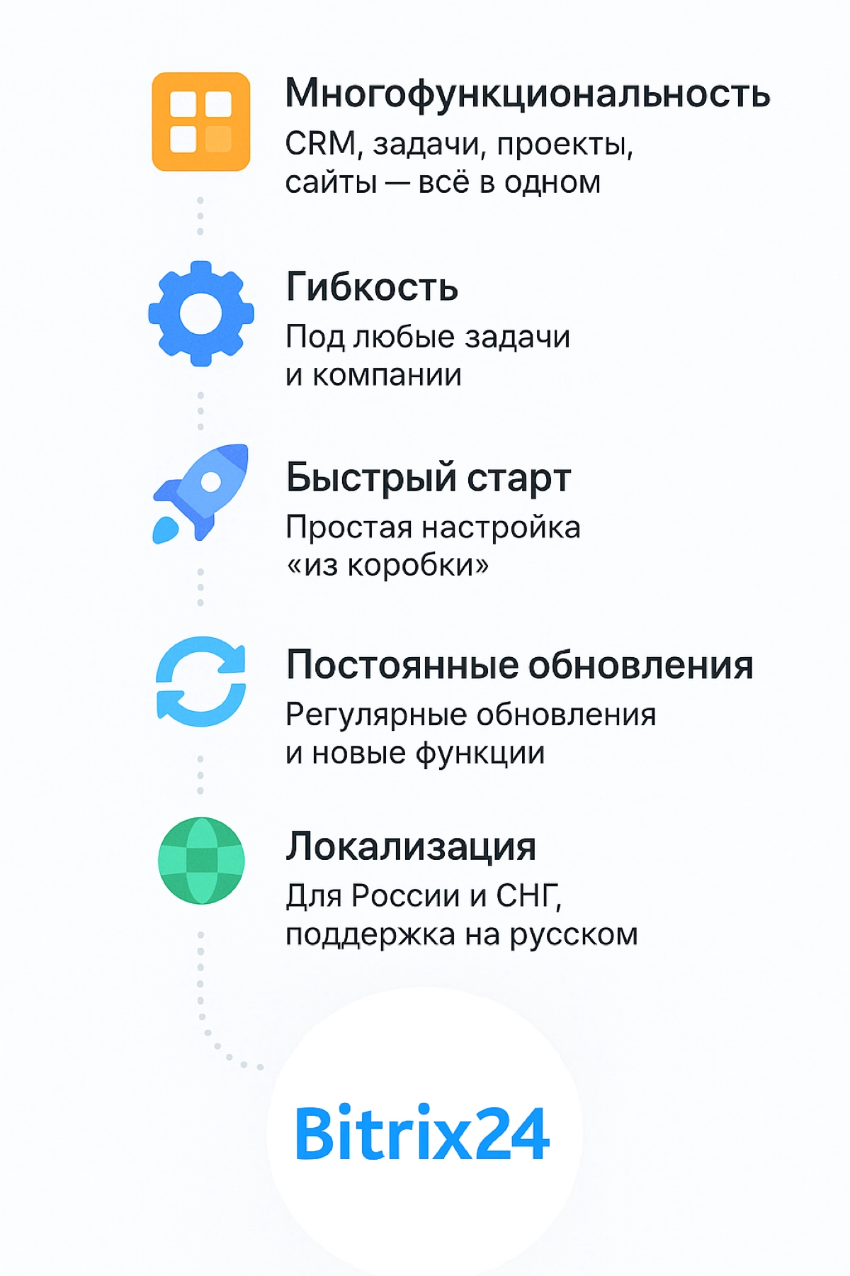 Почему Bitrix24 до сих пор популярен? | Сетка — новая социальная сеть от hh.ru