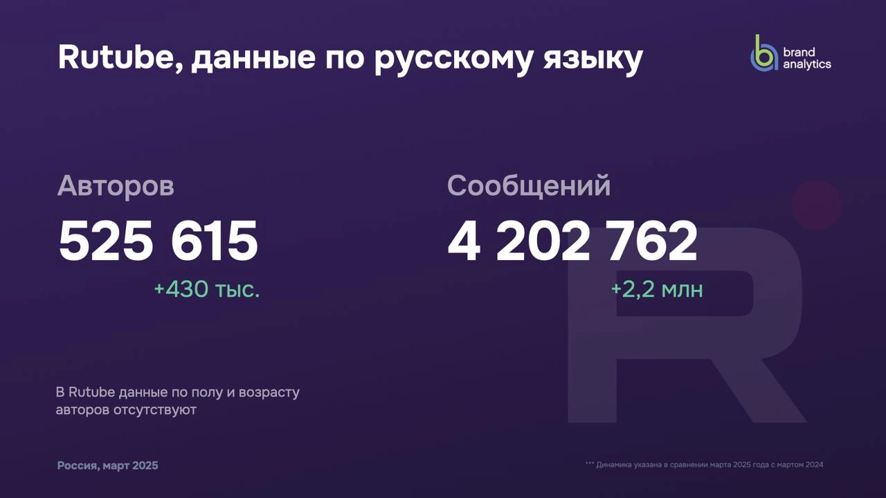 Я год этого ждал 
Наконец вышло исследование Brand Analytics про соцсети России за 2025 год (там всегда весна, так что можно год к году сравнивать) | Сетка — новая социальная сеть от hh.ru