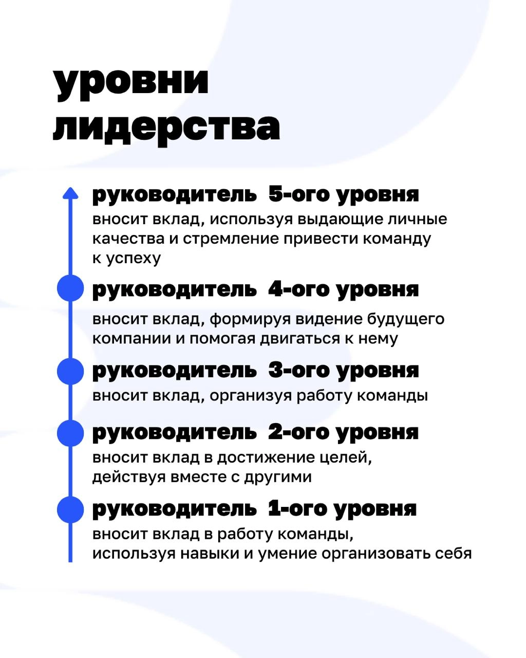 Кто такие руководители пятого уровня? И почему именно они приводят компании к выдающимся результатам?
Автор книги «От хорошего к великому» Джим Коллинз исследовал более тысячи американских компаний и ... | Сетка — новая социальная сеть от hh.ru