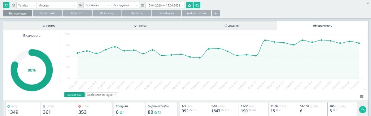 Александр Мазуров | Сетка — социальная сеть от hh.ru