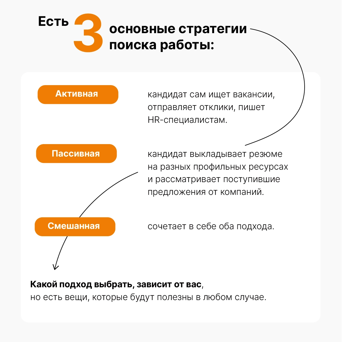 Как искать работу эффективно?👀 | Сетка — новая социальная сеть от hh.ru
