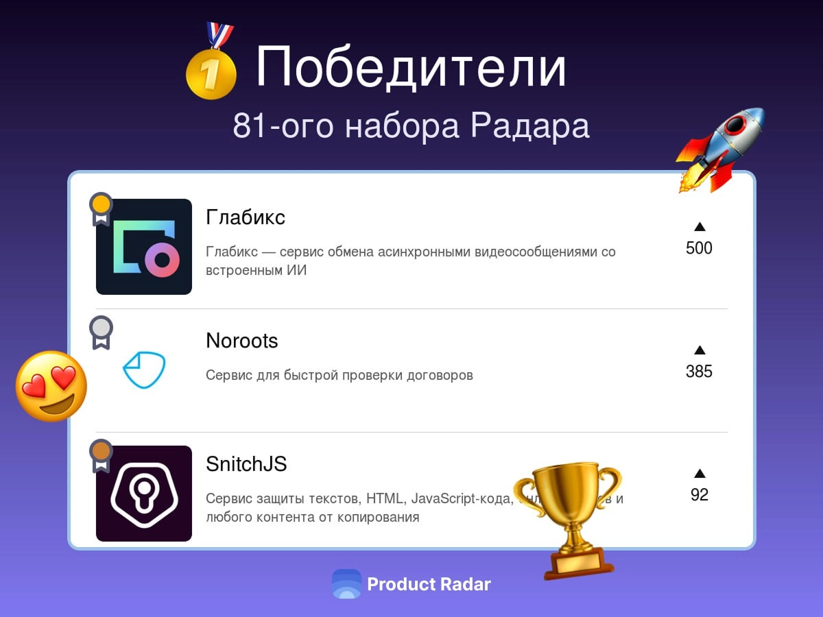 Победители прошлой недели на Радаре
81-й набор
🥇Глабикс🤝
Глабикс — сервис обмена асинхронными видеосообщениями со встроенным ИИ
🥈Noroots🤝
Сервис для быстрой проверки договоров
🥉SnitchJS🔥🤝
Сервис защит... | Сетка — новая социальная сеть от hh.ru