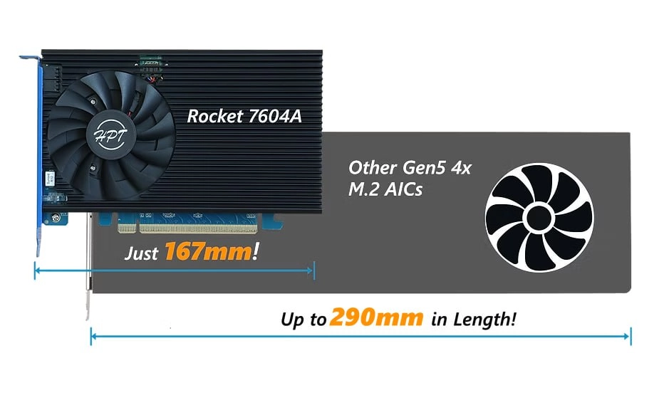 HighPoint представила первый RAID-адаптер с поддержкой PCIe 5.0 для четырёх M.2 SSD
HighPoint анонсировала Rocket 7604A RAID AIC — первый в мире RAID-адаптер с поддержкой четырёх M.2 SSD PCIe 5.0 | Сетка — новая социальная сеть от hh.ru