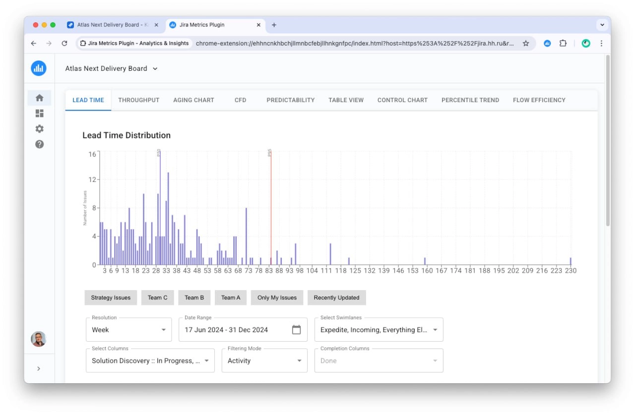 🔧 Инструмент недели: Jira Metrics Plugin - Analytics & Insights
Если вы работаете с Jira и хотите глубже понимать, как движутся задачи в команде, это расширение может стать отличным помощником | Сетка — новая социальная сеть от hh.ru