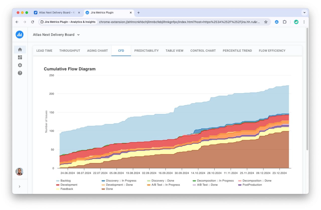 🔧 Инструмент недели: Jira Metrics Plugin - Analytics & Insights
Если вы работаете с Jira и хотите глубже понимать, как движутся задачи в команде, это расширение может стать отличным помощником | Сетка — новая социальная сеть от hh.ru