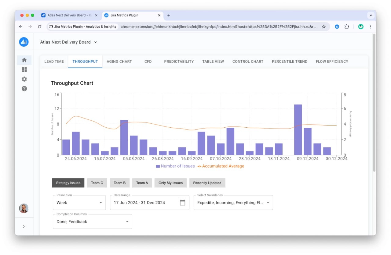 🔧 Инструмент недели: Jira Metrics Plugin - Analytics & Insights
Если вы работаете с Jira и хотите глубже понимать, как движутся задачи в команде, это расширение может стать отличным помощником | Сетка — новая социальная сеть от hh.ru