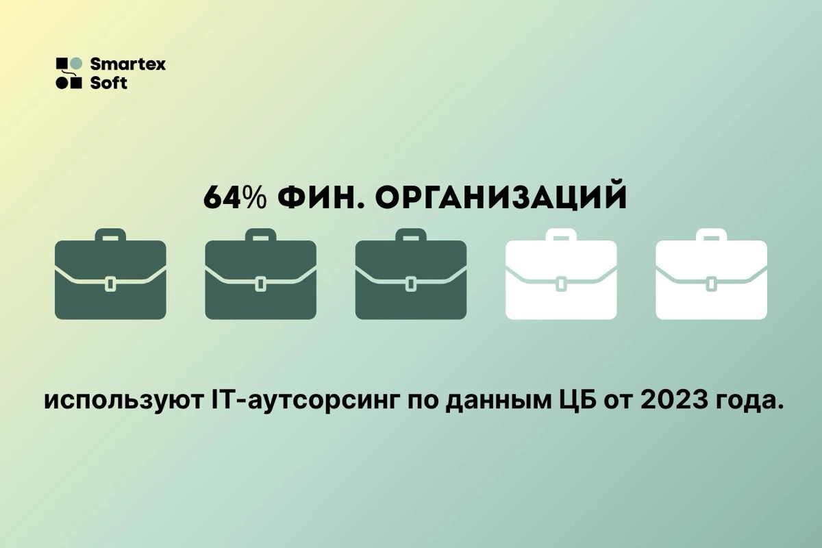 Когда банку нужна разработка своего ПО? | Сетка — новая социальная сеть от hh.ru