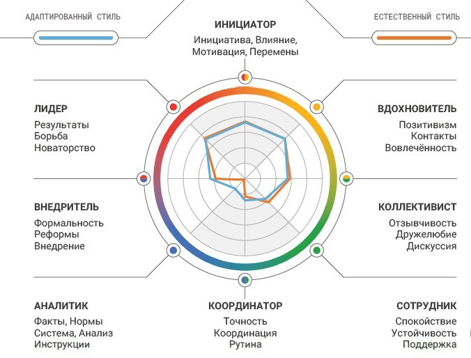 Психометрия в резюме | Сетка — новая социальная сеть от hh.ru