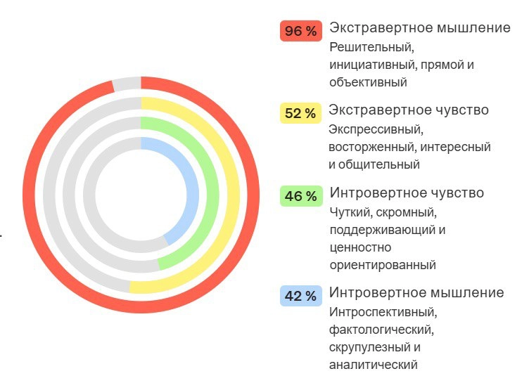 Психометрия в резюме | Сетка — новая социальная сеть от hh.ru