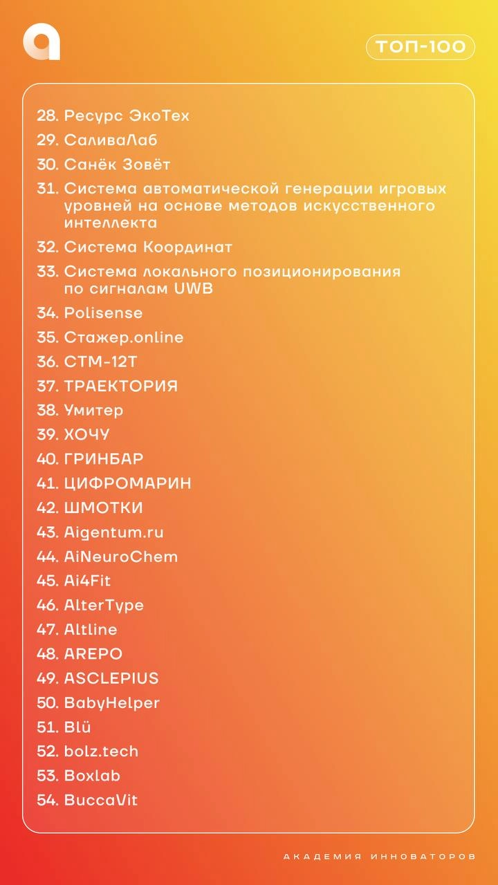 С Днём ТОП-100 шестого потока Академии инноваторов!
⚡️Это было сложно – почти невозможно, но мы готовы объявить тех самых счастливчиков! Скорее ищи себя в списке сильнейших инноваторов Москвы👆
🔝Нашёл ... | Сетка — новая социальная сеть от hh.ru