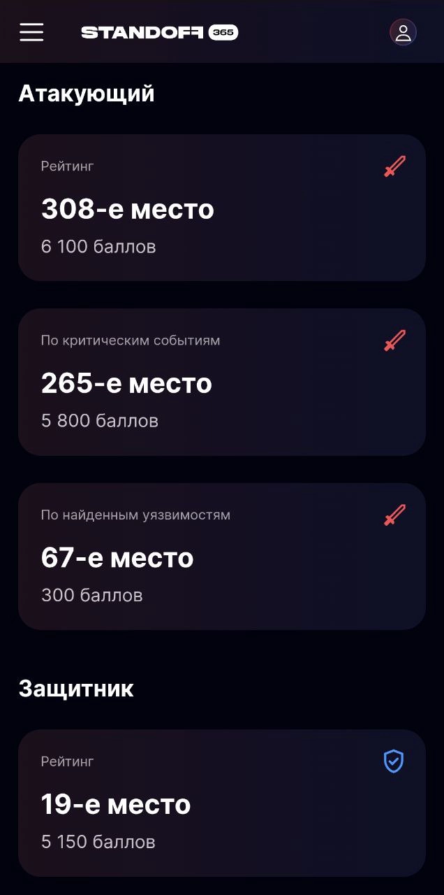 Добрался наконец-то нормально до Standoff, пока очень скромно на мой взгляд, но для начала неплохо и есть к чему стремиться, увидел для себя, что нужно прокачивать | Сетка — новая социальная сеть от hh.ru