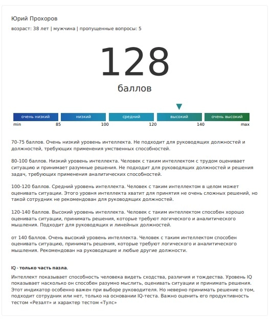 Network member avatar