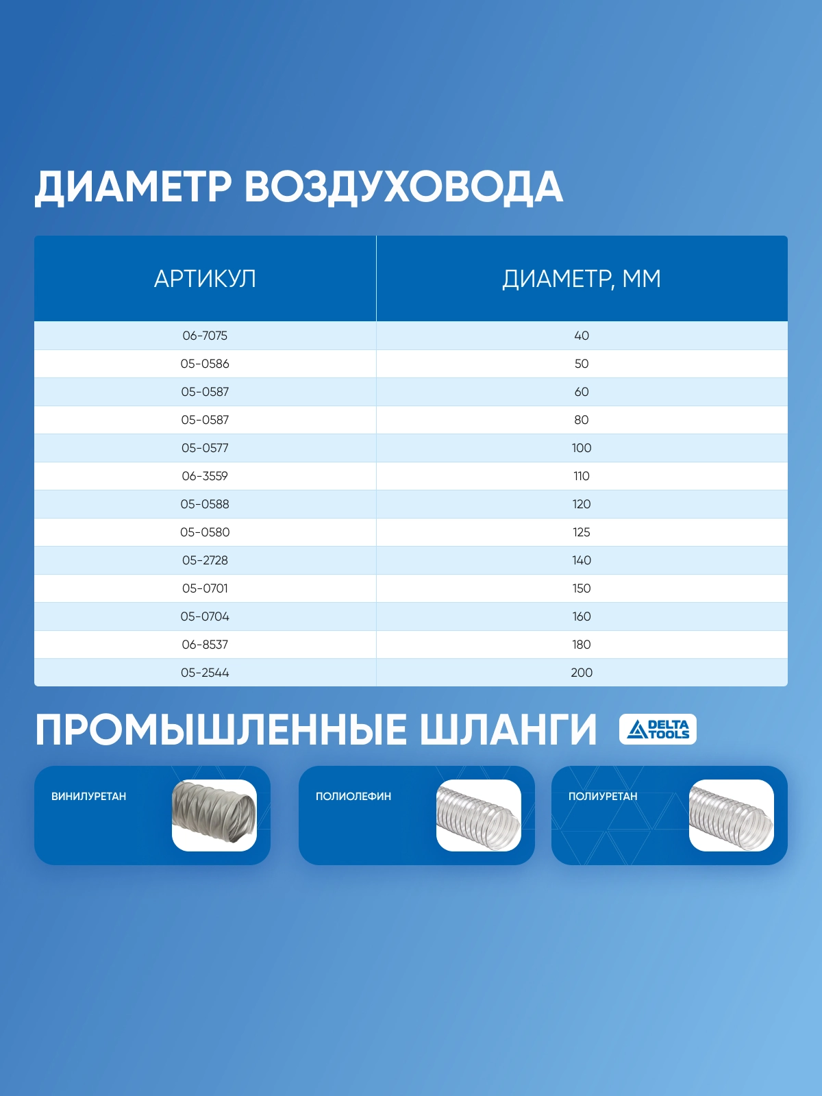 Инфографика для озон: промышленные расходники | Сетка — новая социальная сеть от hh.ru