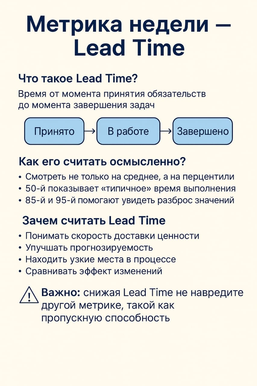 🎯 Метрика недели Lead Time
Когда мы обсуждаем метрики, хочется напомнить:
📌 метрики - это не инструмент давления на команду, а возможность улучшать процессы основываясь на фактах | Сетка — новая социальная сеть от hh.ru