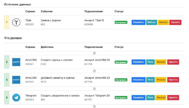 Типовой кейс no-code и apimonster
В https://ai.apimonster.ru/ уже летят заявки, которые мы успешно пропустили без CRM.
Надо не лениться и сразу настраивать базовые процессы | Сетка — социальная сеть от hh.ru