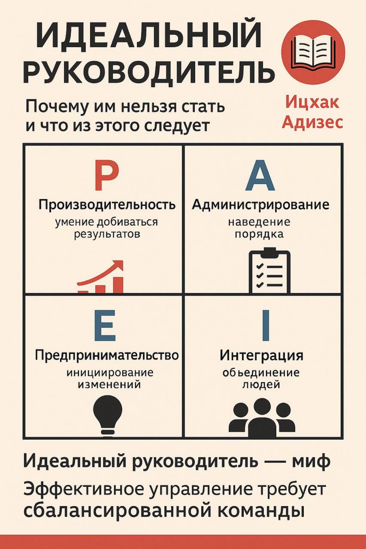 PAEI роли | Сетка — новая социальная сеть от hh.ru