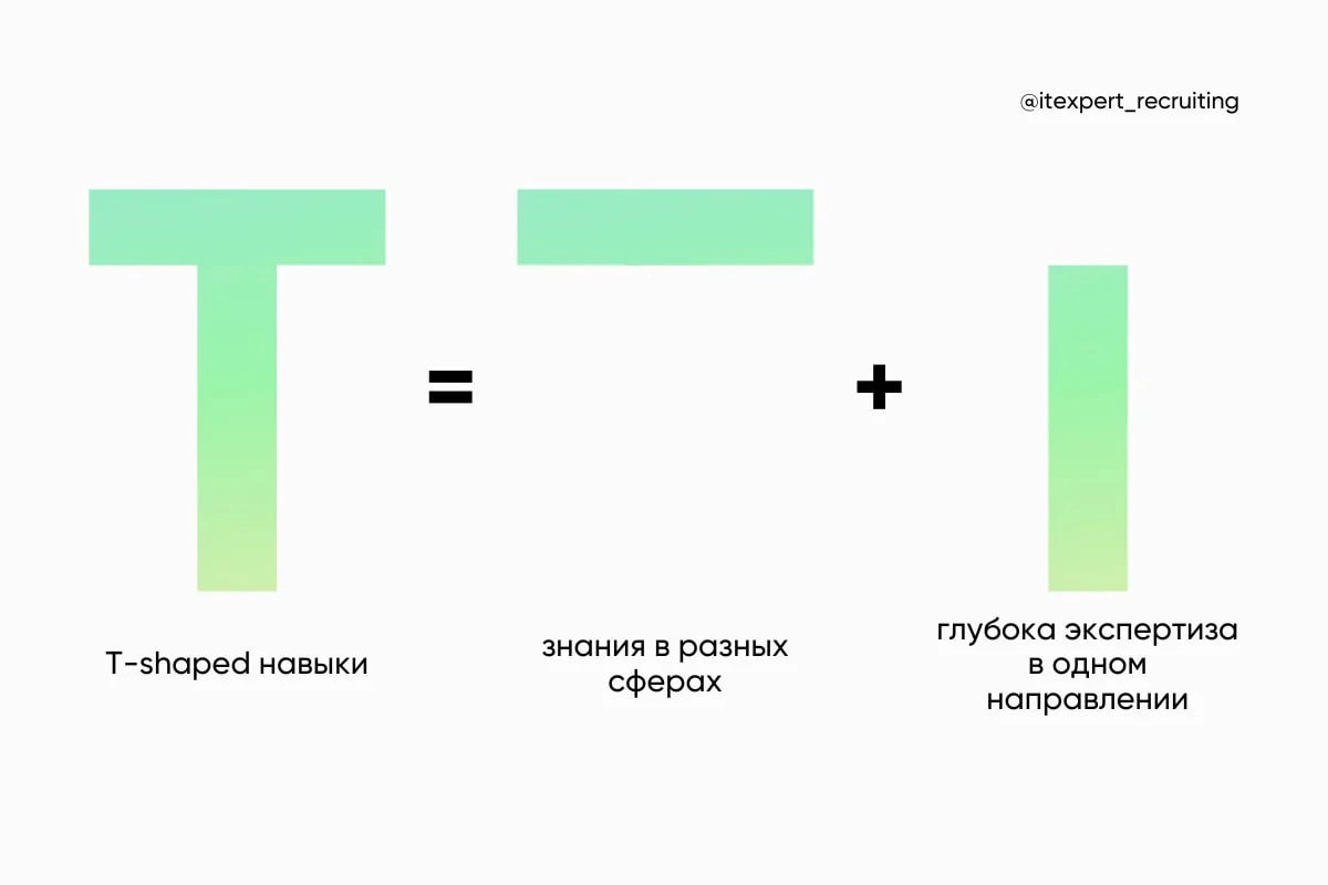💙 T-shaped
T-shaped – это специалист с глубокой экспертизой в одной области, но с широким кругозором в смежных. 
Других shaped тоже полно: I-shaped, π-shaped, M-shaped, X-shaped, V-shaped | Сетка — новая социальная сеть от hh.ru