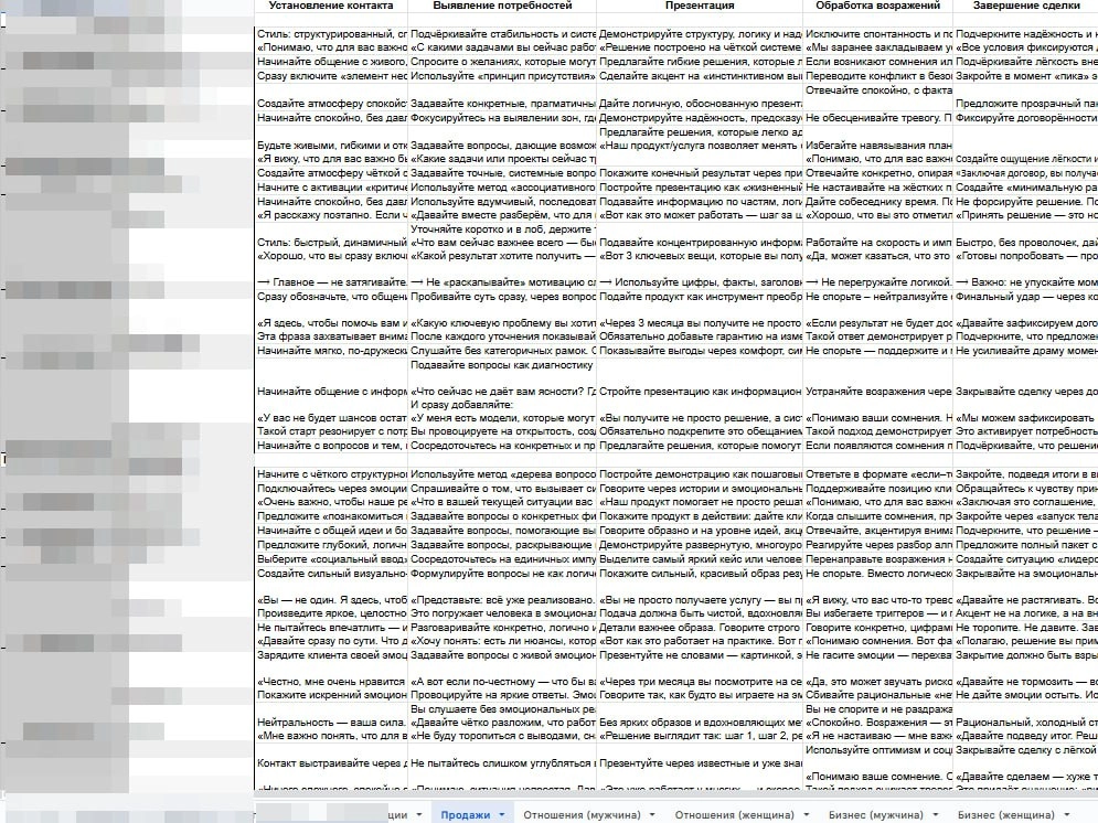 ПОМОЩНИК ДЛЯ ПРОДАЖ
Программный инструмент, который дает инструкцию продавцу (эксперту), как лучше провести звонок/встречу на всех 5 этапах продаж (установить контакт, выявить потребности, осуществить... | Сетка — новая социальная сеть от hh.ru