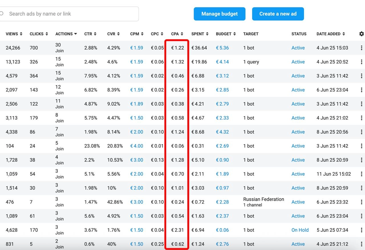 Кейс: e-commerce + Telegram Ads - подписки до 130 рублей
Что сделали:
- Проанализировали сильные стороны продукта. Выяснили, что это рассрочка и возможность оплаты по безналу | Сетка — социальная сеть от hh.ru