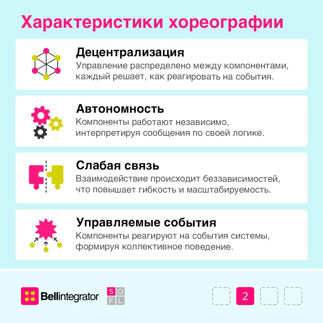 Оркестрация и хореография: актуальные термины не только в искусстве 📢
Микросервисы позволяют разбить сложные системы на независимые компоненты, а чтобы управлять ими, используются подходы оркестрации ... | Сетка — социальная сеть от hh.ru