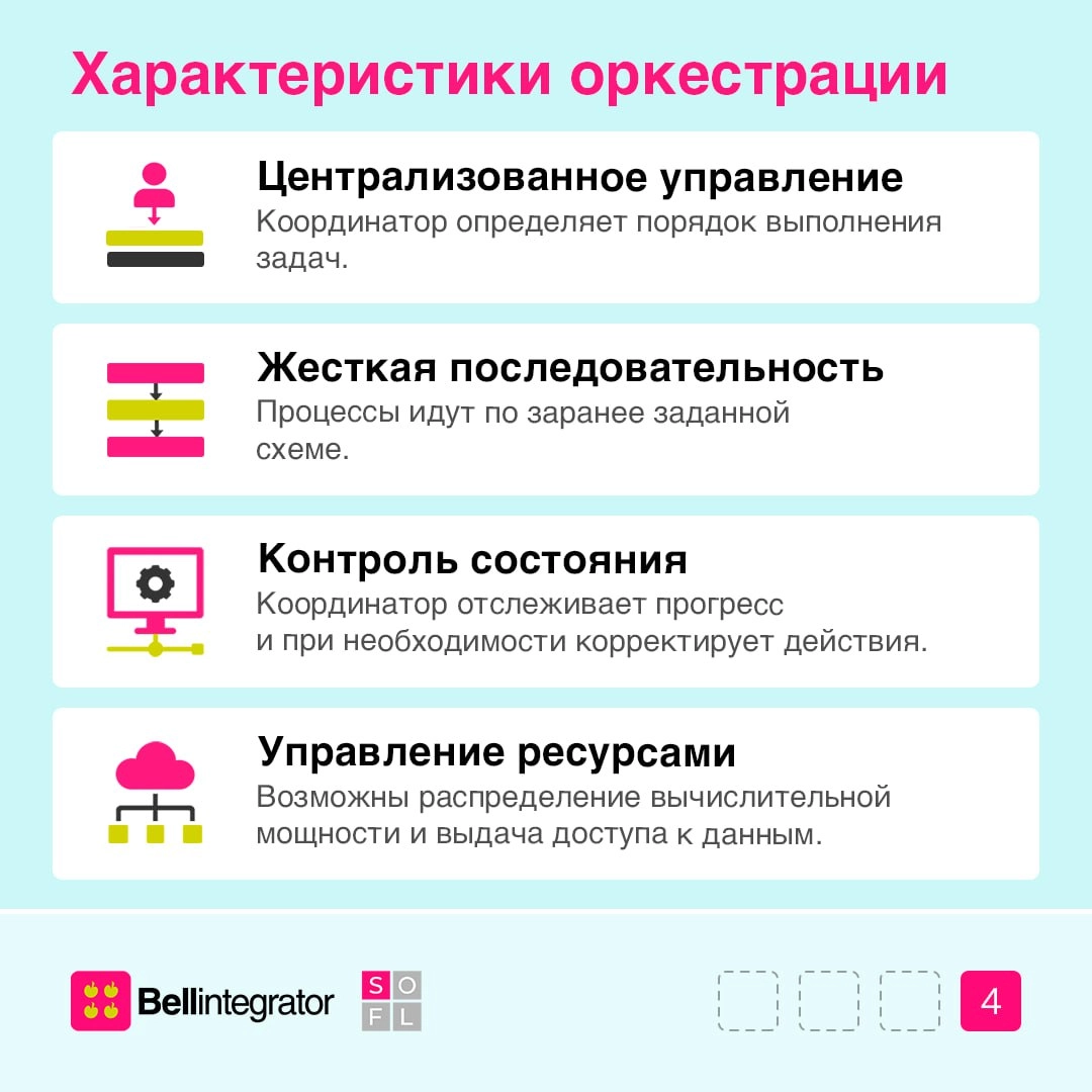 Оркестрация и хореография: актуальные термины не только в искусстве 📢
Микросервисы позволяют разбить сложные системы на независимые компоненты, а чтобы управлять ими, используются подходы оркестрации ... | Сетка — социальная сеть от hh.ru