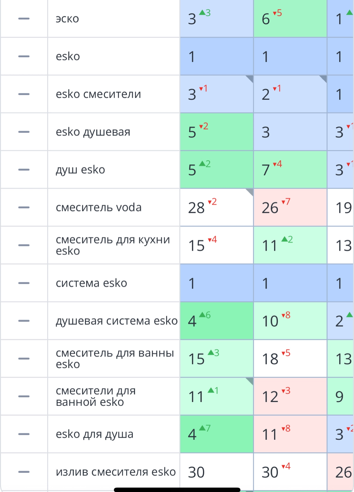 Задачка | Сетка — новая социальная сеть от hh.ru