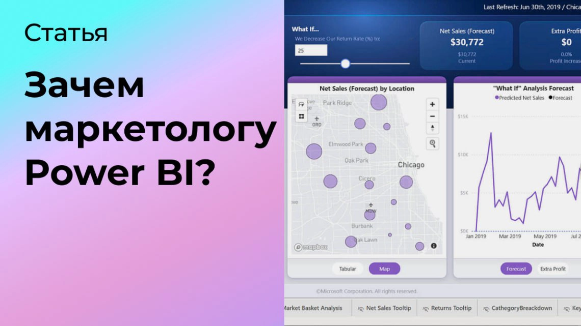 Зачем маркетологу нужен Power BI? | Сетка — новая социальная сеть от hh.ru