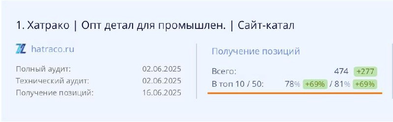 ⏪ КЕЙС: SEO, которое работает ⏩
Взяли проект hatraco.ru— промышленный b2b каталог с жёсткой конкуренцией и жуткими ошибками | Сетка — новая социальная сеть от hh.ru