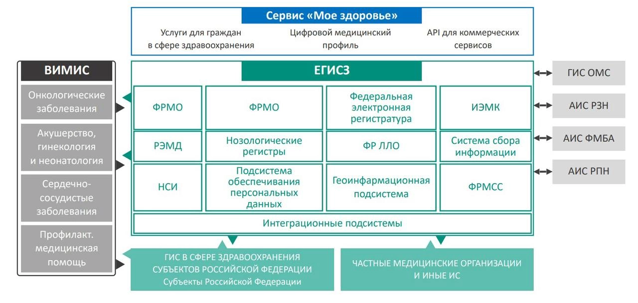#488 #егисз 
Полезно почитать для фитнес, велнес-клубов, спа, где есть медицинские услуги: косметология и массаж | Сетка — новая социальная сеть от hh.ru